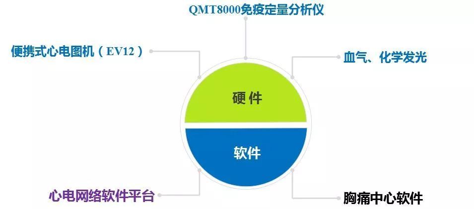 ��ʹ���Ľ��Oһ�w����Q����